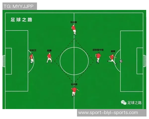 如图所示在足球比赛中甲队的战术分析与表现评估